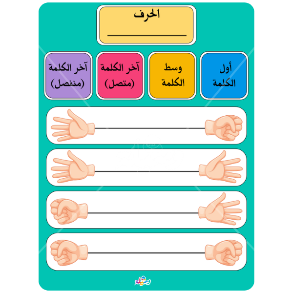 لوحتي أشكال الحرف