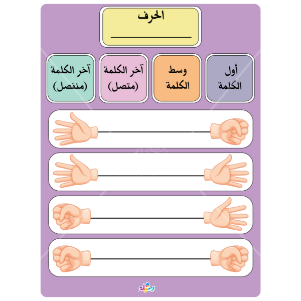 لوحتي أشكال الحرف