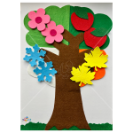 لوحة الفصول الأربعة