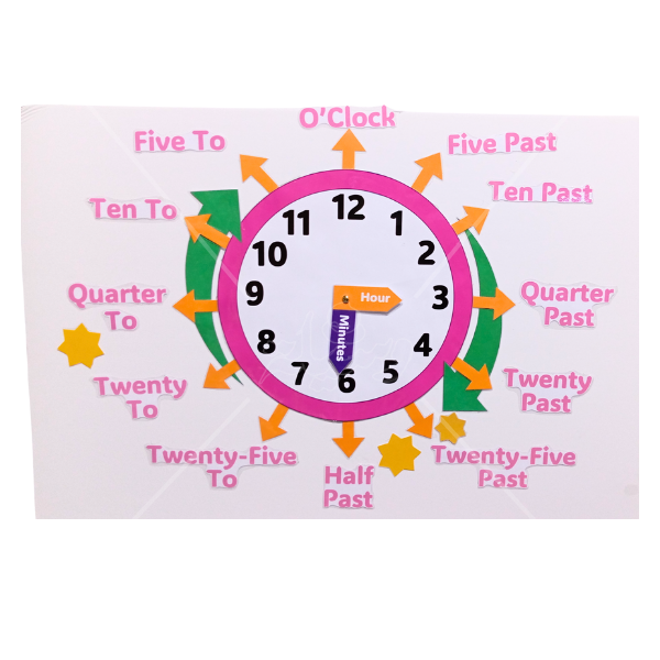 لوحة الساعة التفاعلية